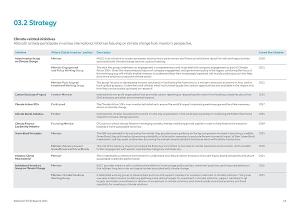 TCFD Report - Page 15