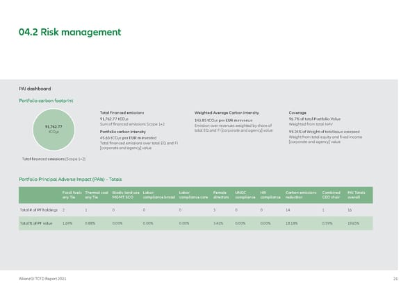 TCFD Report - Page 21