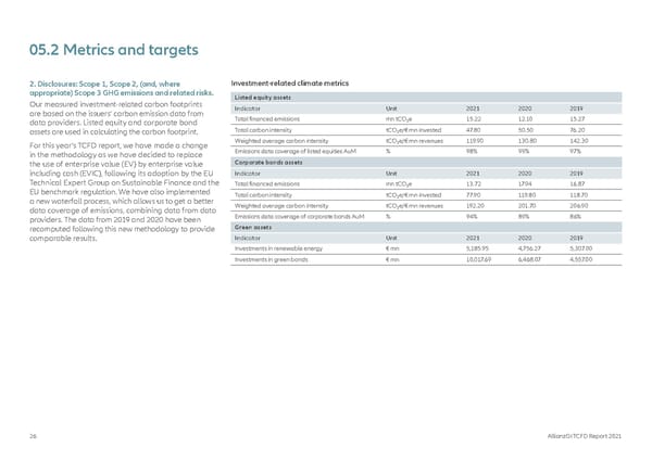 TCFD Report - Page 26