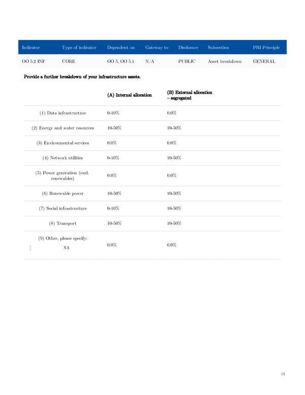 AGI Public RI Report - Page 13