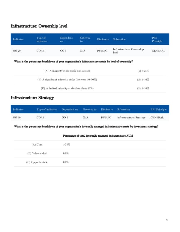 AGI Public RI Report - Page 32