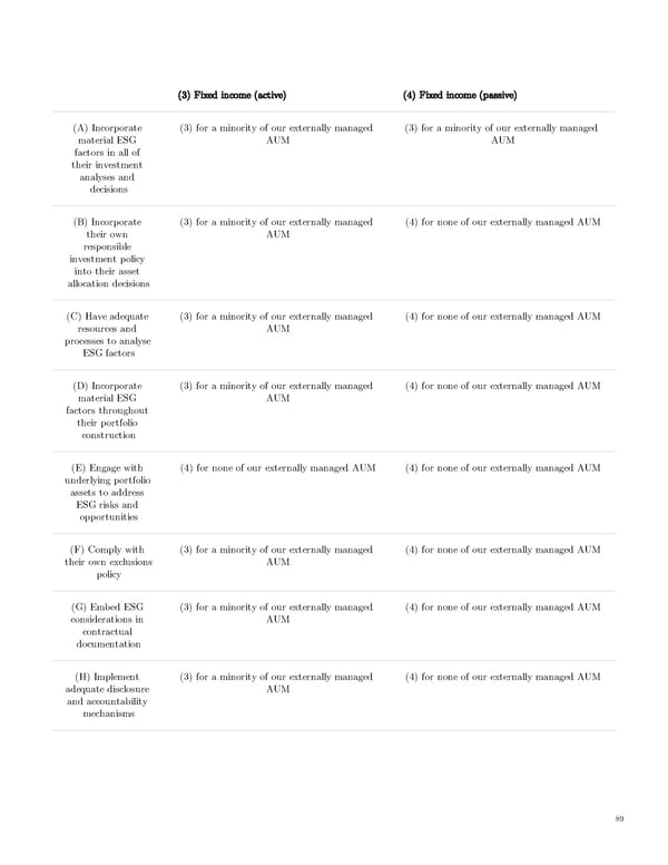 AGI Public RI Report - Page 89