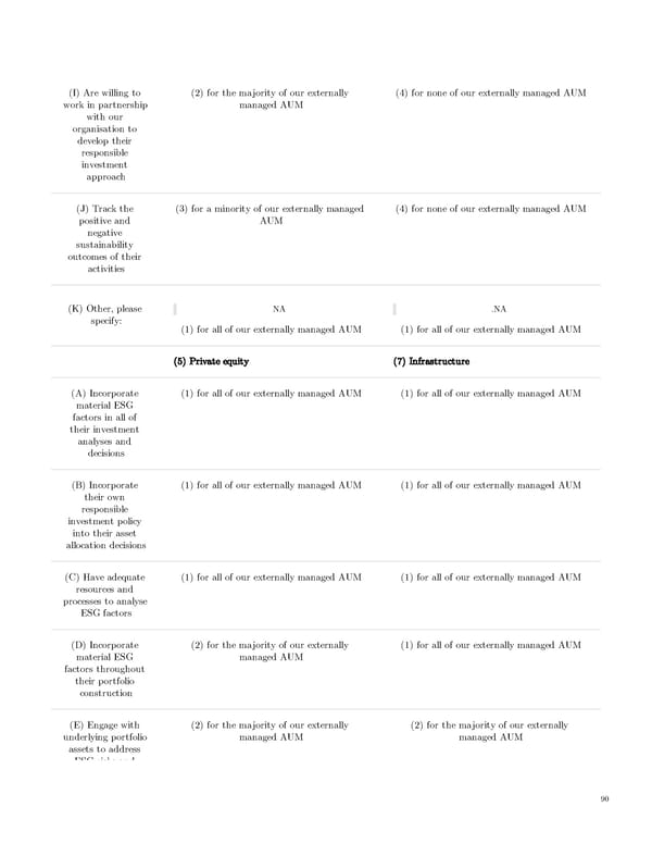 AGI Public RI Report - Page 90