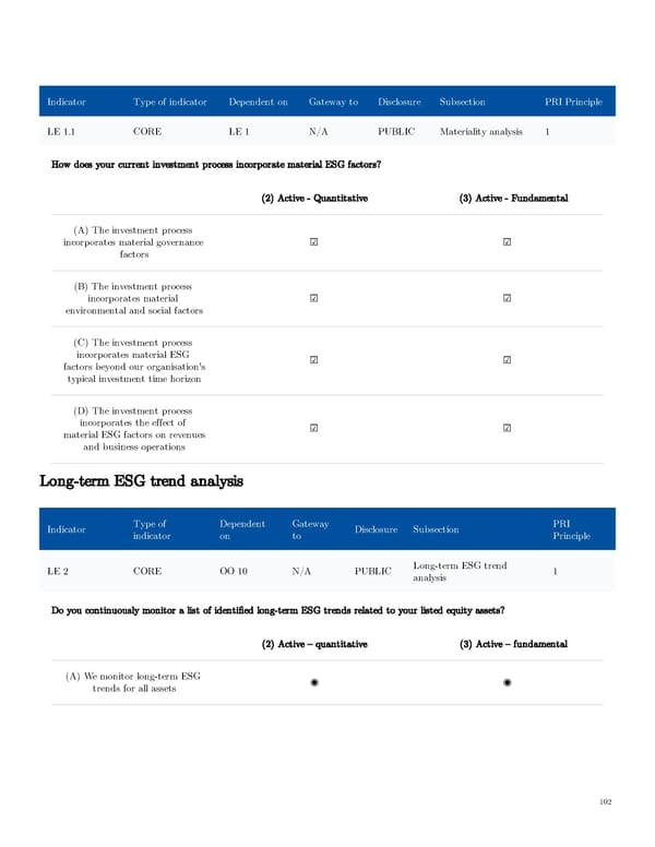 AGI Public RI Report - Page 102