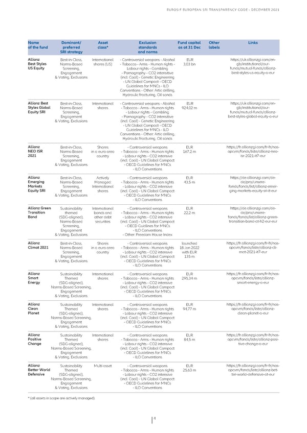 Eurosif European SRI Transparency Code - Page 4