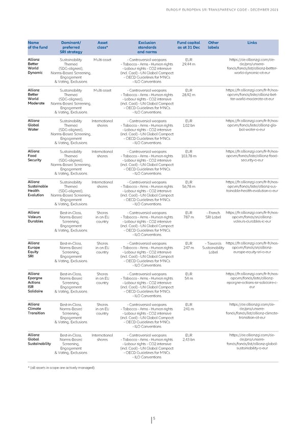 Eurosif European SRI Transparency Code - Page 5