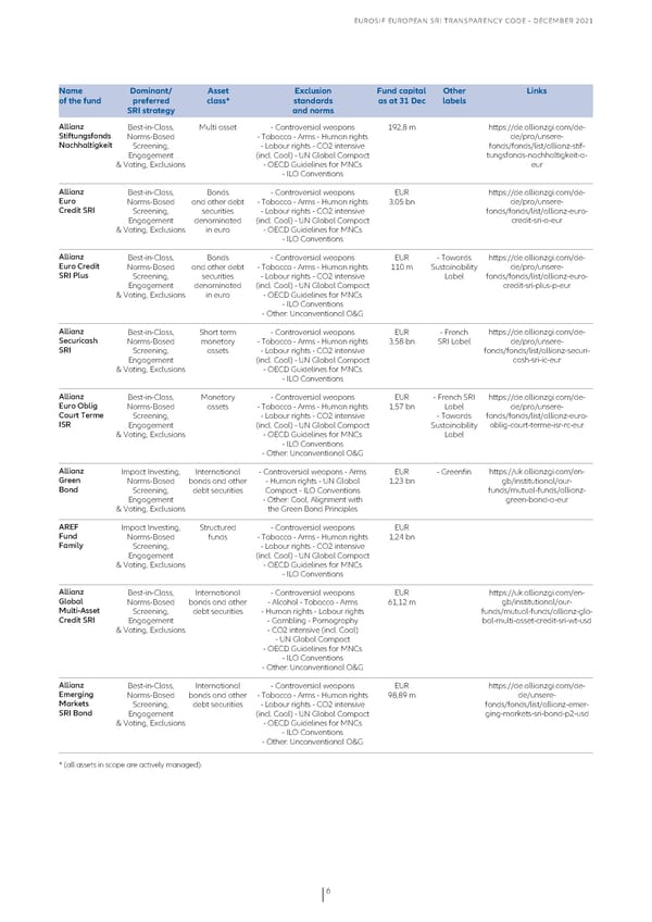 Eurosif European SRI Transparency Code - Page 6