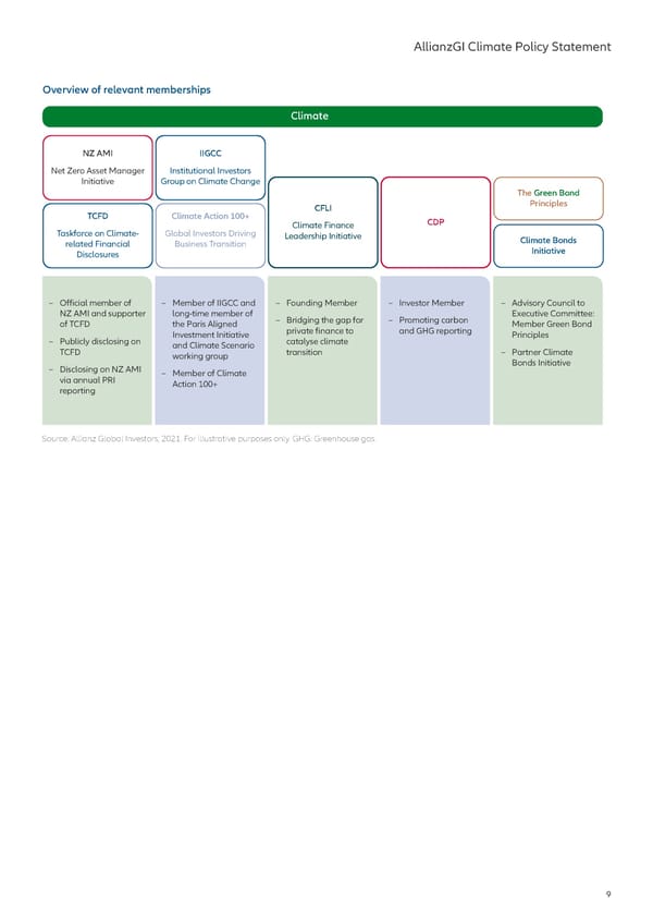 Climate Policy Statement - Page 9