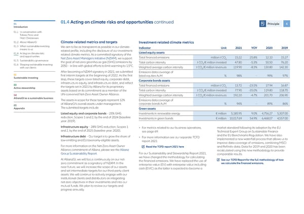 Allianz GI Sustainability and Stewardship Report 2021 - Page 14