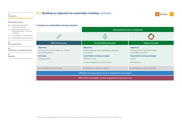 Allianz GI Sustainability and Stewardship Report 2021 - Page 26