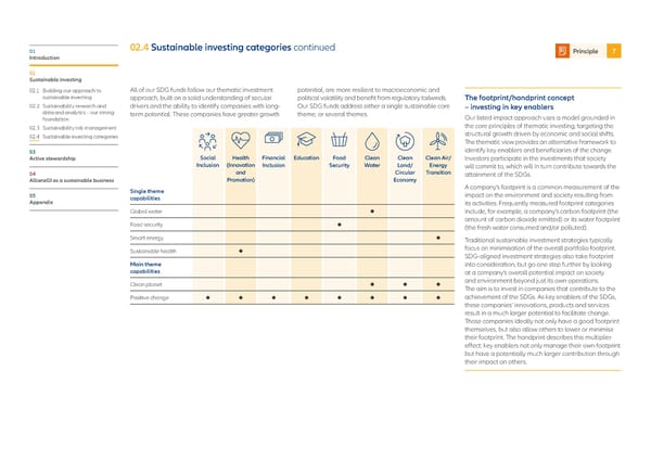 Allianz GI Sustainability and Stewardship Report 2021 - Page 36