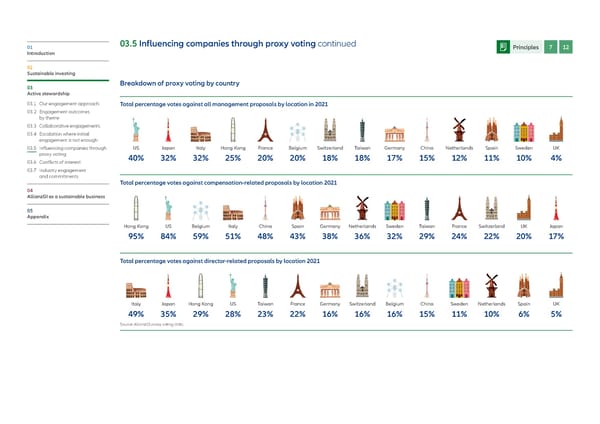 Allianz GI Sustainability and Stewardship Report 2021 - Page 59