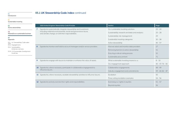 Allianz GI Sustainability and Stewardship Report 2021 - Page 77