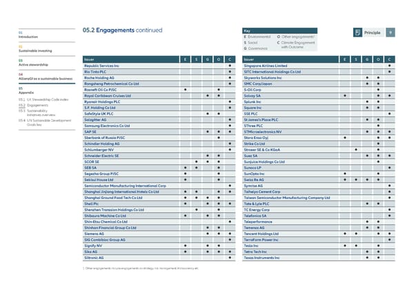 Allianz GI Sustainability and Stewardship Report 2021 - Page 82