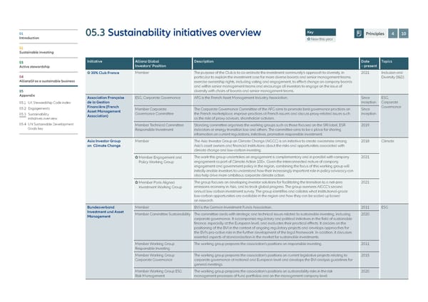 Allianz GI Sustainability and Stewardship Report 2021 - Page 84