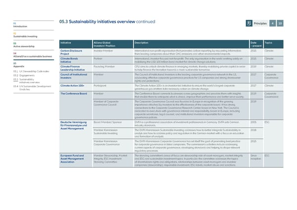 Allianz GI Sustainability and Stewardship Report 2021 - Page 85