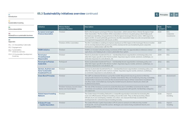 Allianz GI Sustainability and Stewardship Report 2021 - Page 86