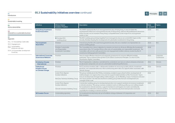 Allianz GI Sustainability and Stewardship Report 2021 - Page 87