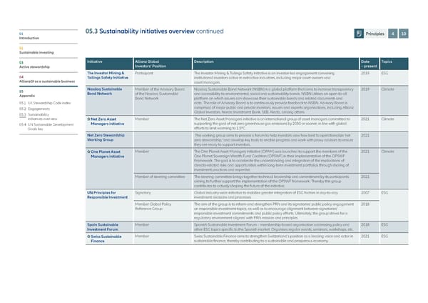 Allianz GI Sustainability and Stewardship Report 2021 - Page 88