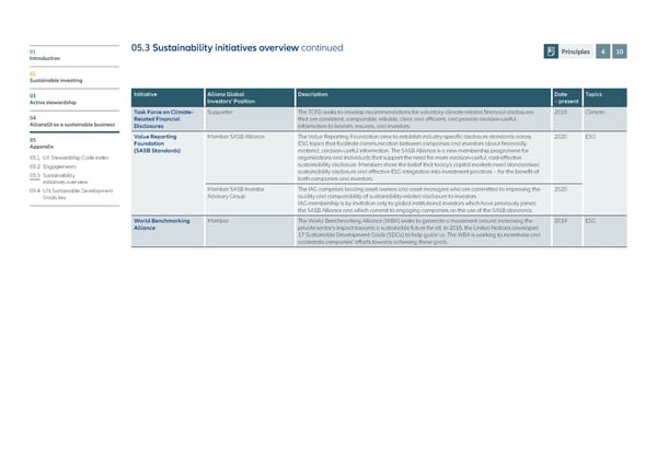 Allianz GI Sustainability and Stewardship Report 2021 - Page 89