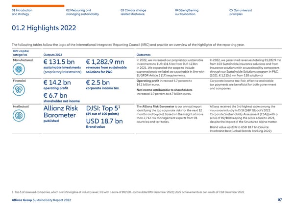 Sustainability Report 2022 | Allianz - Page 8