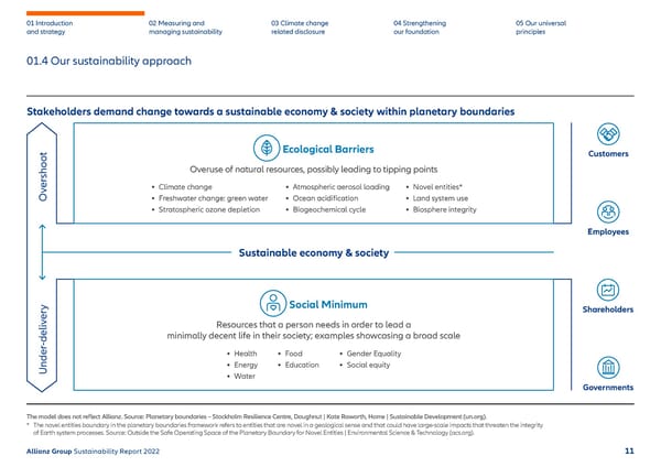 Sustainability Report 2022 | Allianz - Page 12