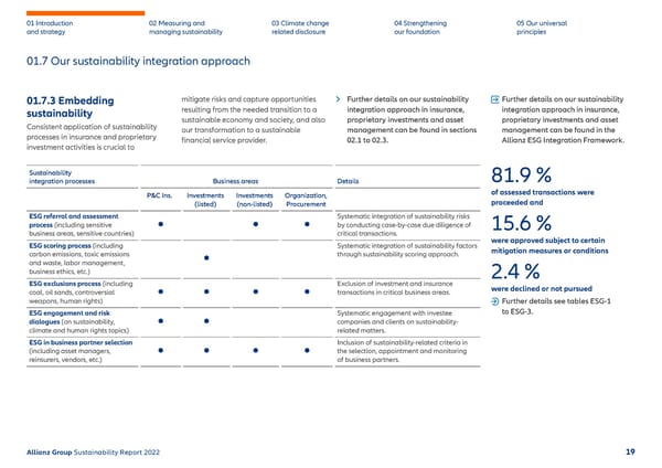 Sustainability Report 2022 | Allianz - Page 20