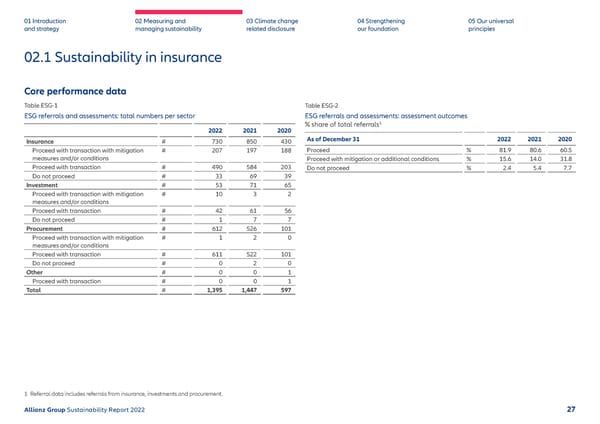 Sustainability Report 2022 | Allianz - Page 28