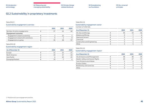 Sustainability Report 2022 | Allianz - Page 43