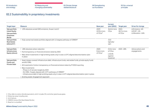 Sustainability Report 2022 | Allianz - Page 49