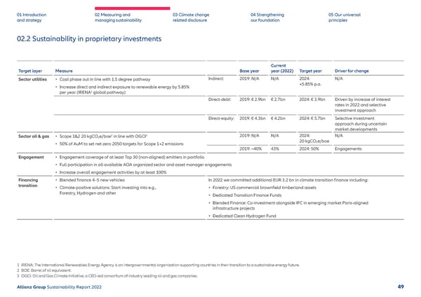 Sustainability Report 2022 | Allianz - Page 50