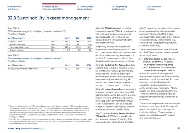 Sustainability Report 2022 | Allianz - Page 52