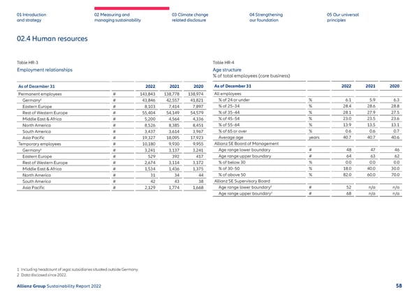 Sustainability Report 2022 | Allianz - Page 59