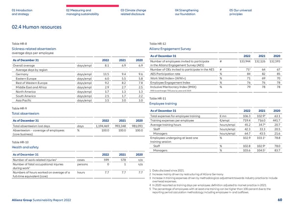 Sustainability Report 2022 | Allianz - Page 61