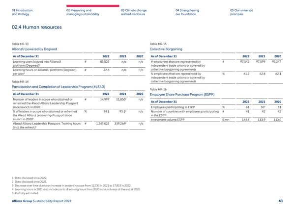 Sustainability Report 2022 | Allianz - Page 62