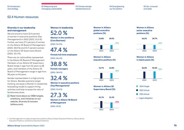 Sustainability Report 2022 | Allianz - Page 71