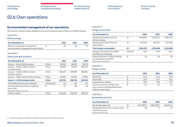 Sustainability Report 2022 | Allianz - Page 79