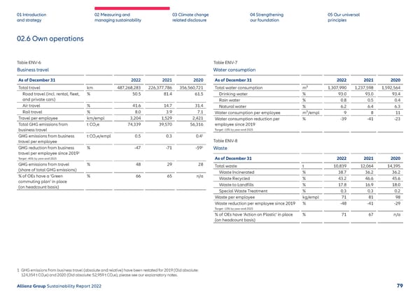 Sustainability Report 2022 | Allianz - Page 80