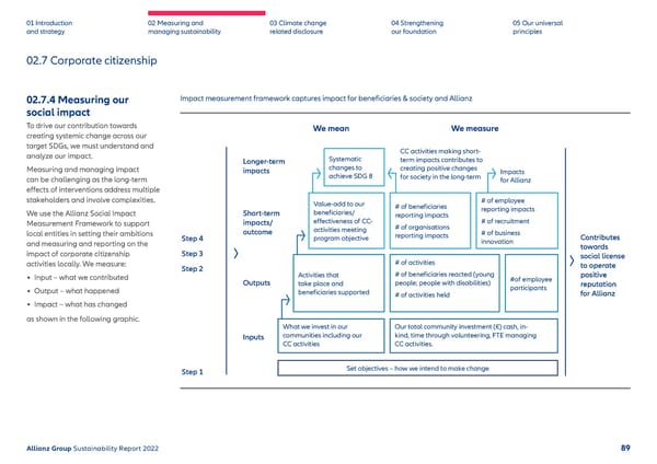 Sustainability Report 2022 | Allianz - Page 90