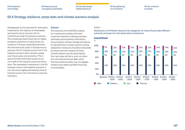 Sustainability Report 2022 | Allianz - Page 118