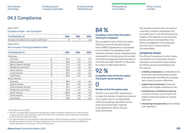 Sustainability Report 2022 | Allianz - Page 126