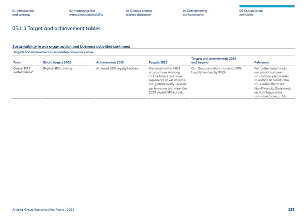 Sustainability Report 2022 | Allianz - Page 133