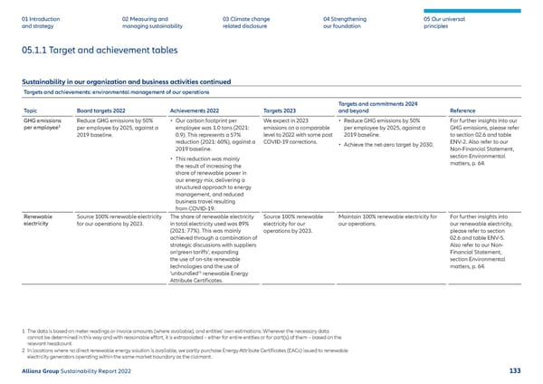 Sustainability Report 2022 | Allianz - Page 134