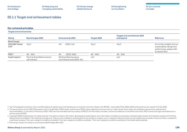 Sustainability Report 2022 | Allianz - Page 135