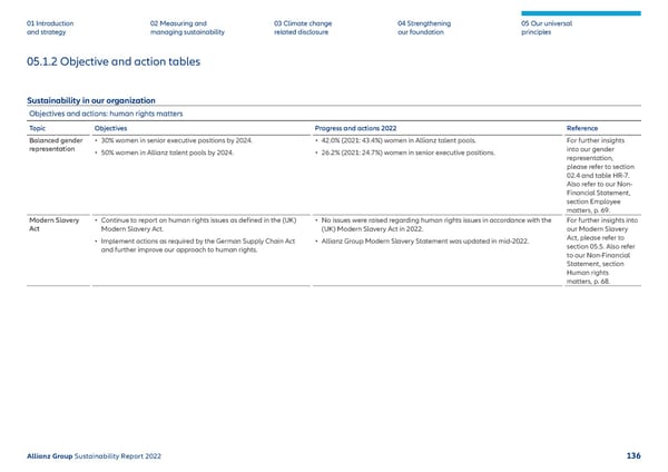 Sustainability Report 2022 | Allianz - Page 137