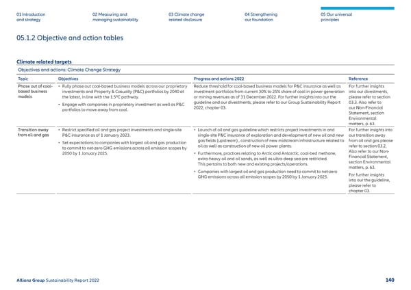 Sustainability Report 2022 | Allianz - Page 141