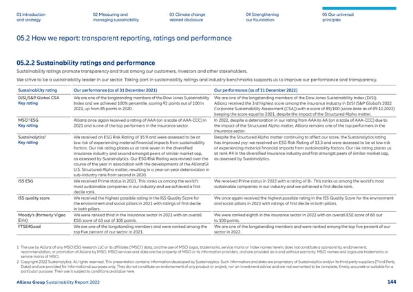 Sustainability Report 2022 | Allianz - Page 145