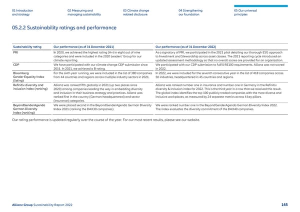 Sustainability Report 2022 | Allianz - Page 146