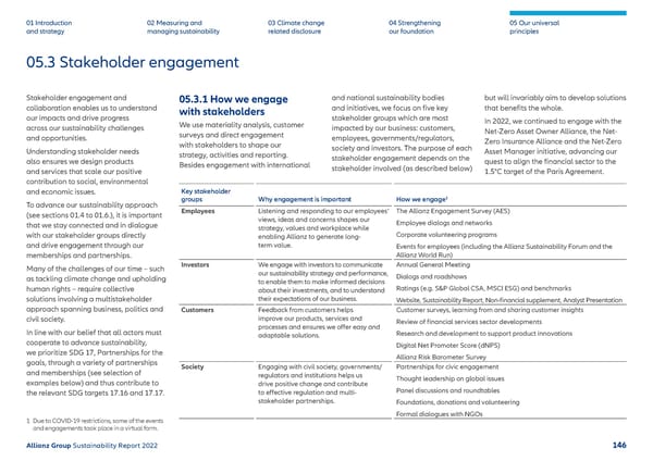 Sustainability Report 2022 | Allianz - Page 147