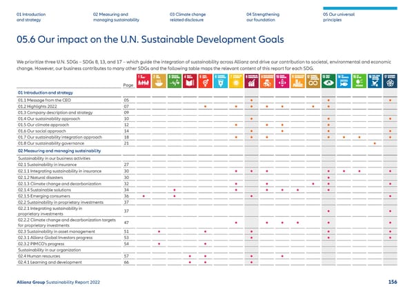 Sustainability Report 2022 | Allianz - Page 157